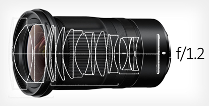 Figure 7: Outline of lenses used in a Nikon zoom camera lens.