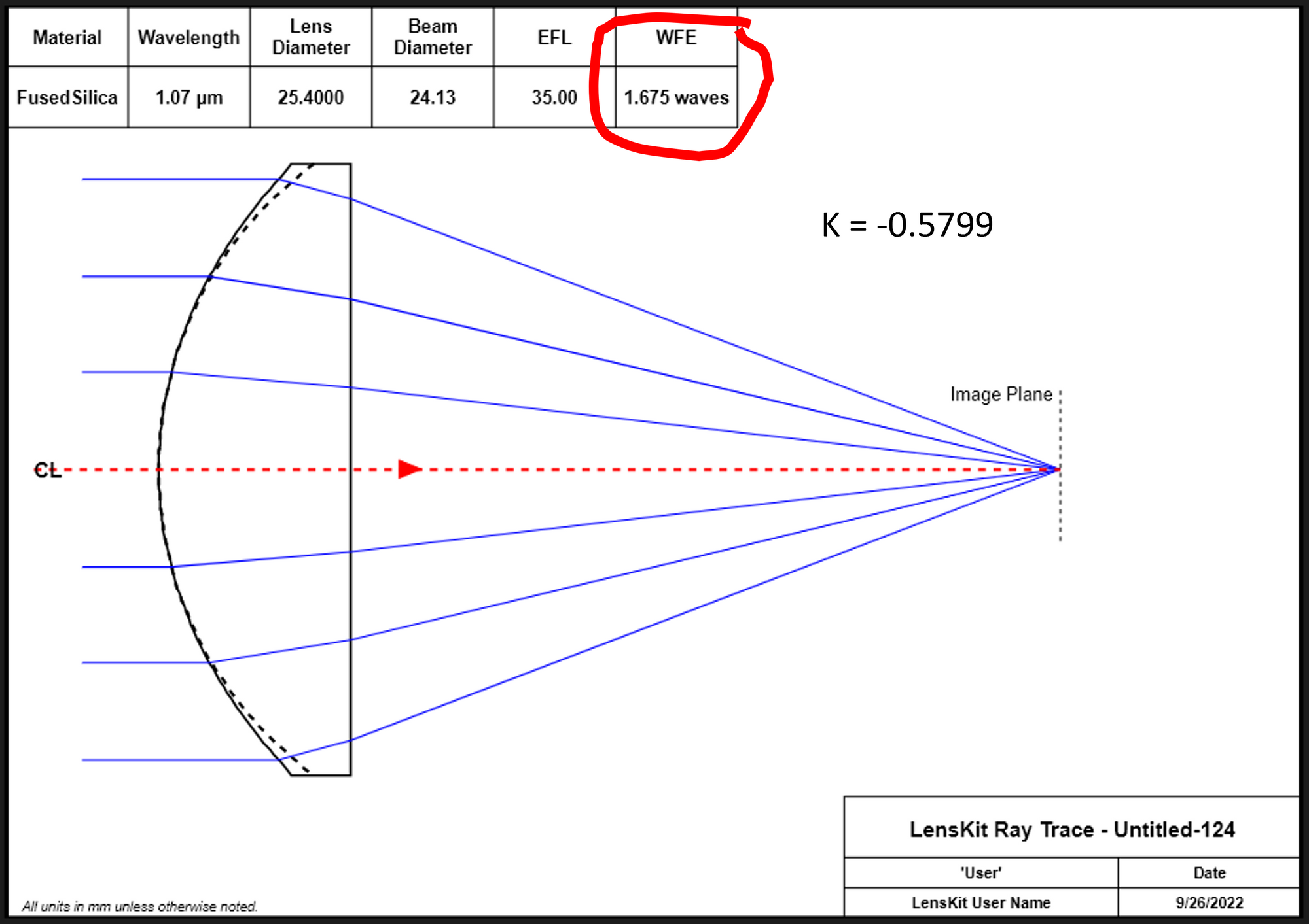 Figure 6: A 35 mm EFL lens (same as Figure 1) optimized using a conic surface.