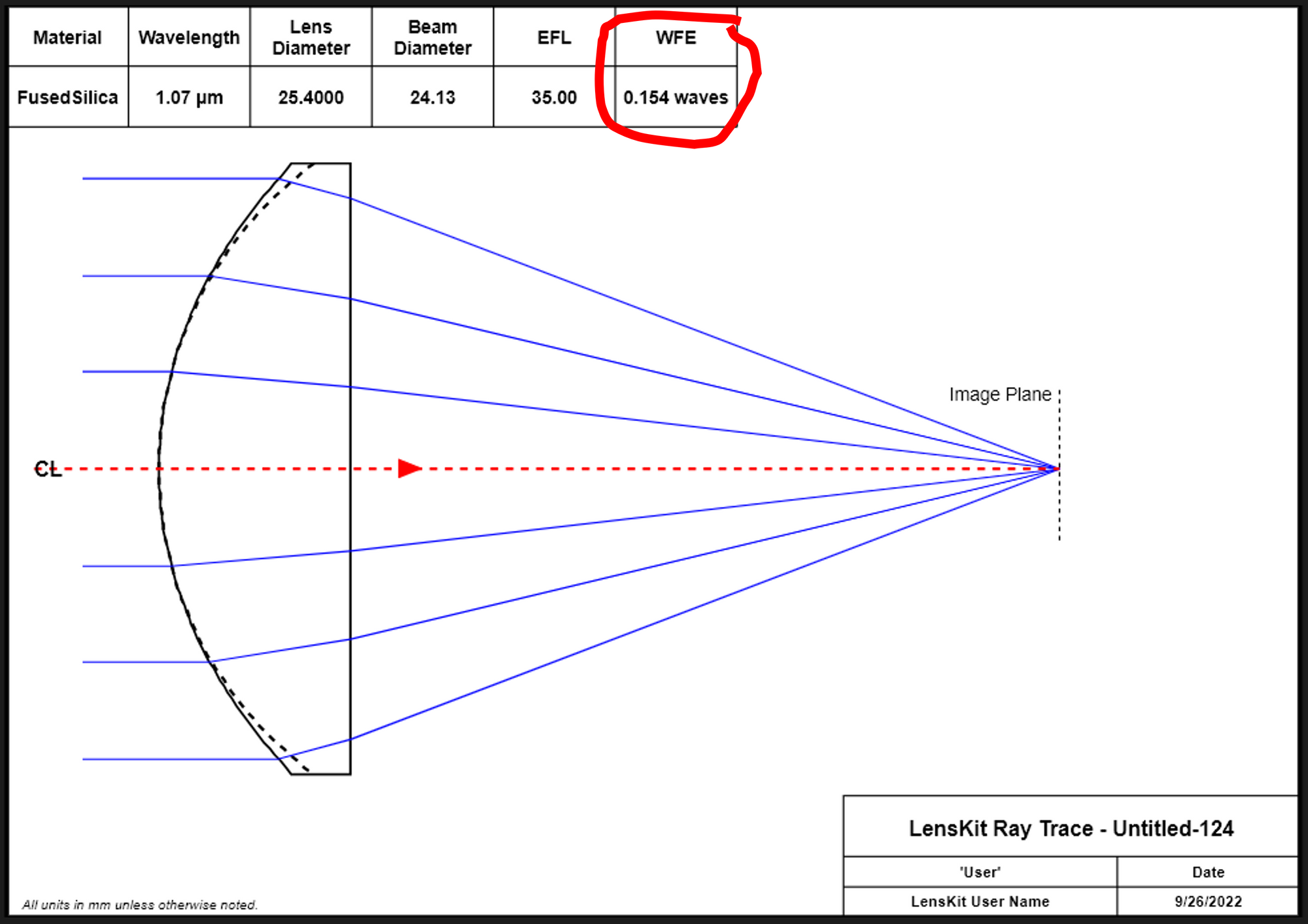 Figure 8: Ray trace for optimized aspheric lens.
