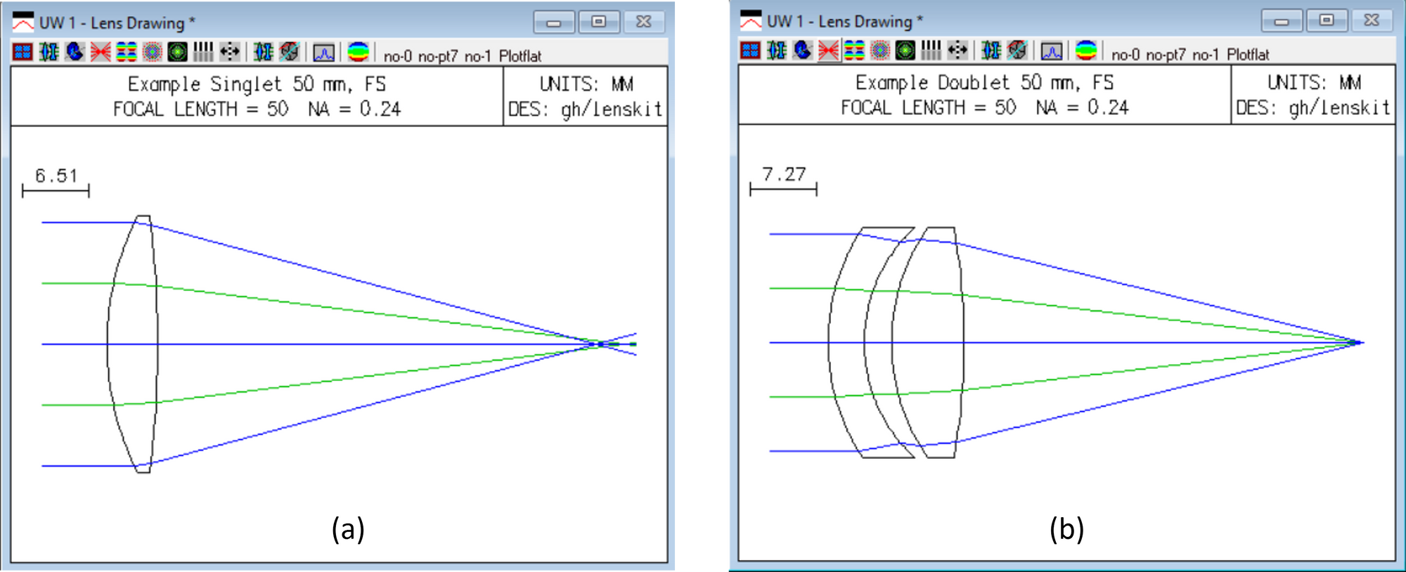 Figure 6: Using two lenses (doublet) to partially correct spherical aberration.