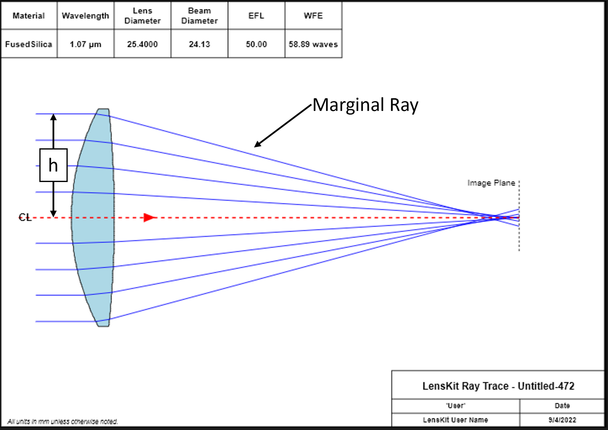 Figure 3: Marginal Ray location and height from central axis.