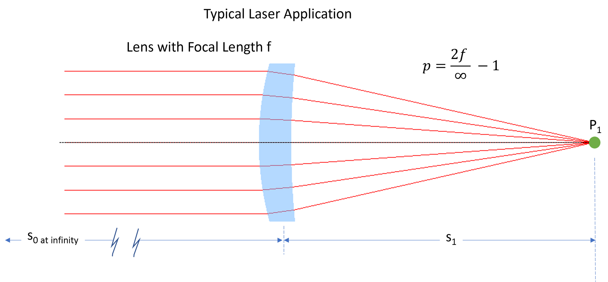 Position Factor for Collimated Laser Beam